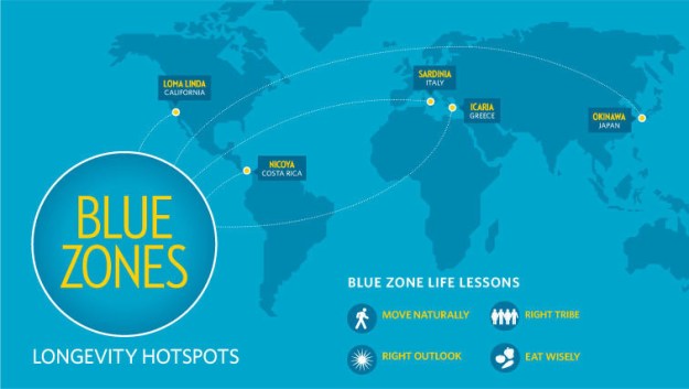 blue zones longevity hotspots.jpg