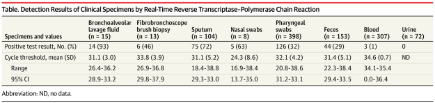 SENSITIVITY TESTING COVID 19.png