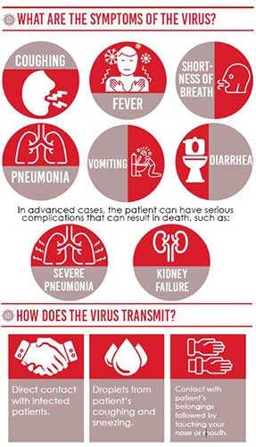 corona-virus-symptoms 2.jpg