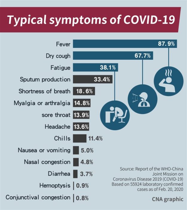 covid-19-symptoms-FREQUENCY.jpg