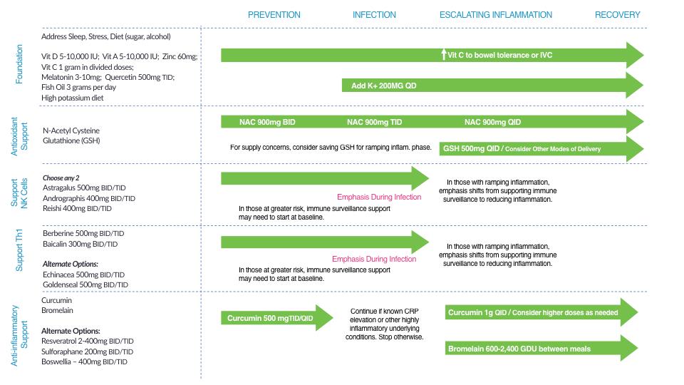 integrative medicine chart