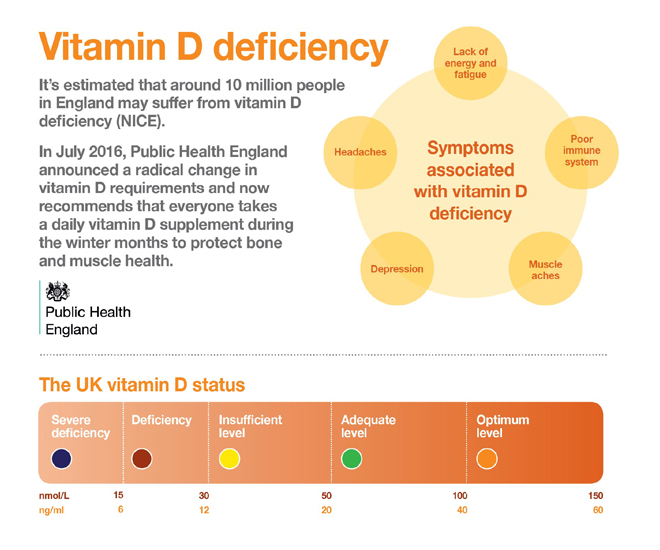 vitamin-d-deficiency-symptoms UK Public Health.jpg
